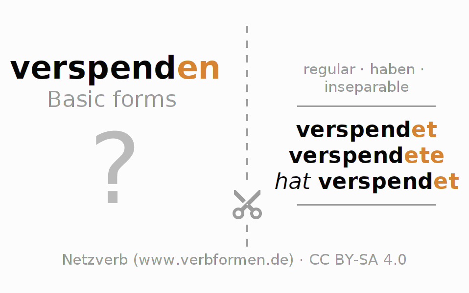 Flash cards for  conjugation of German verb verspenden