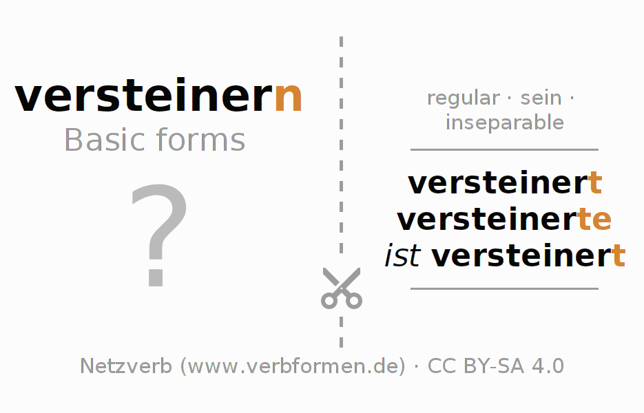 Flash cards for  conjugation of German verb versteinern (ist)