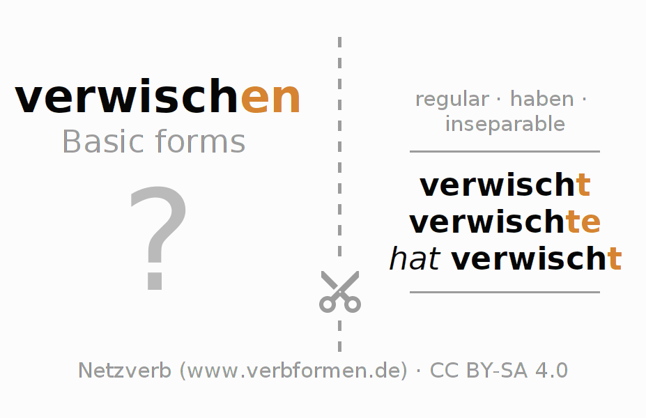 Flash cards for  conjugation of German verb verwischen