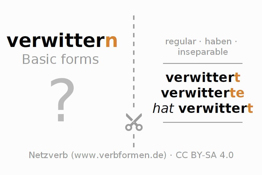 Flash cards for  conjugation of German verb verwittern (hat)