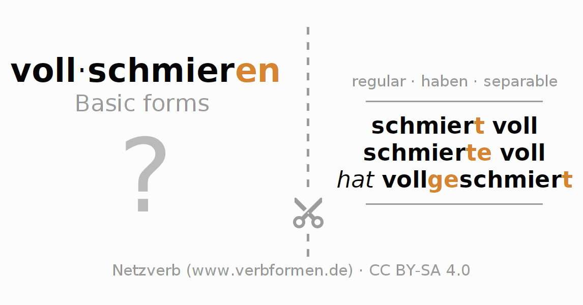 Flash cards for  conjugation of German verb vollschmieren