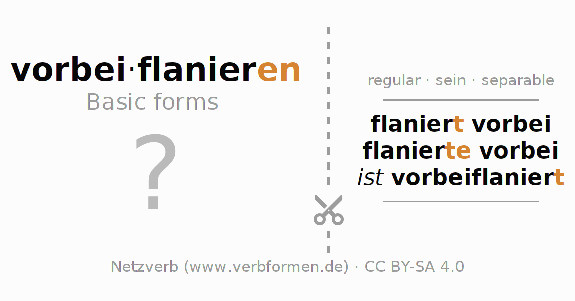 Flash cards for  conjugation of German verb vorbeiflanieren