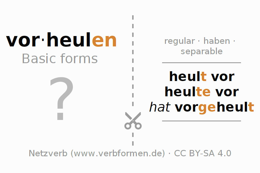 Flash cards for  conjugation of German verb vorheulen