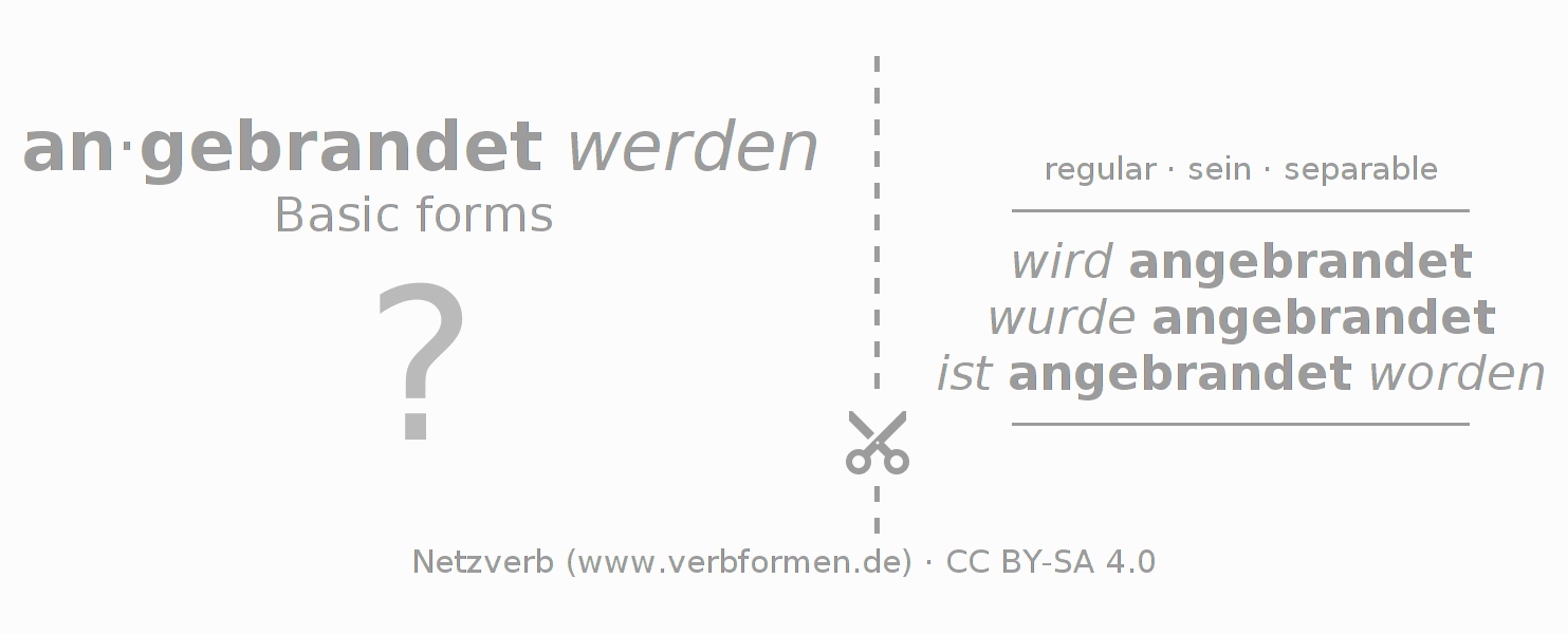 Flash cards for  conjugation of German verb anbranden