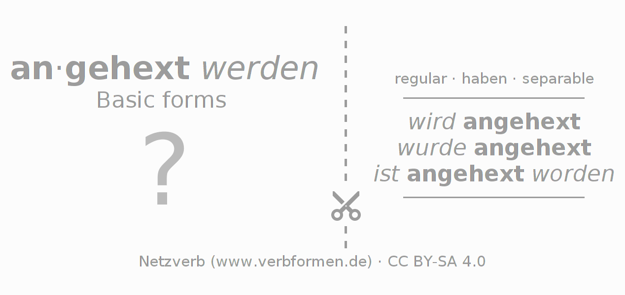 Flash cards for  conjugation of German verb anhexen