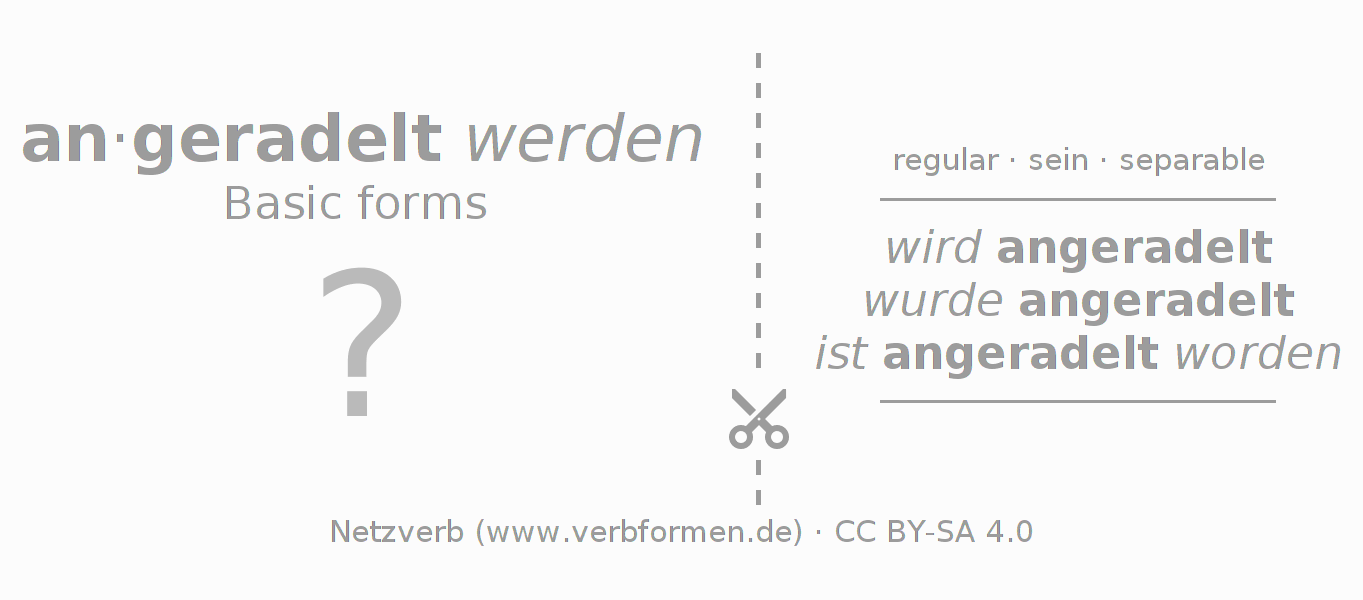 Flash cards for  conjugation of German verb anradeln
