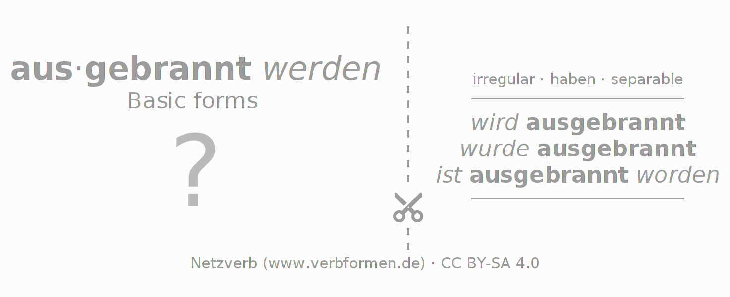 Flash cards for  conjugation of German verb ausbrennen (hat)