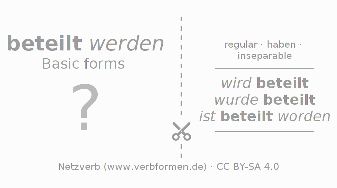Flash cards for  conjugation of German verb beteilen