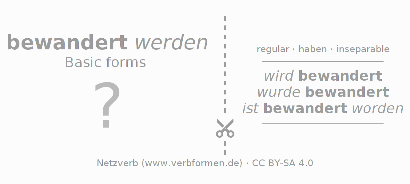 Flash cards for  conjugation of German verb bewandern