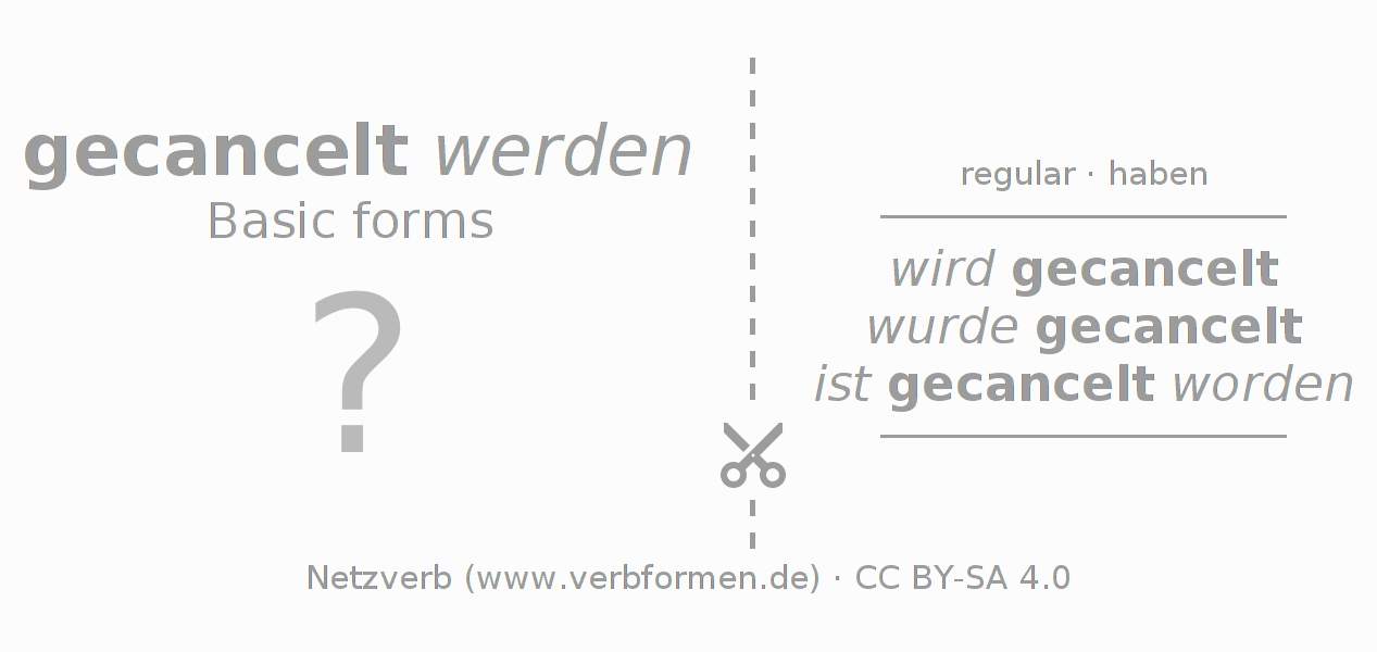 Flash cards for  conjugation of German verb canceln