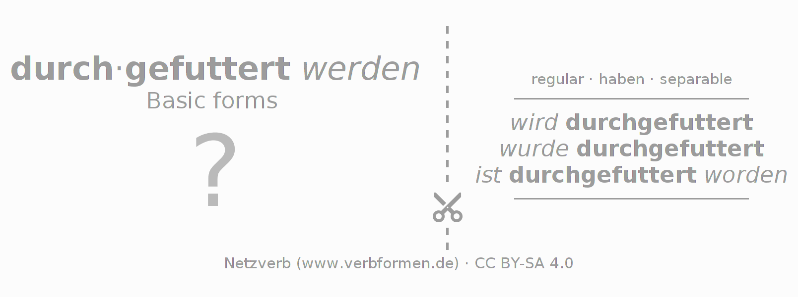 Flash cards for  conjugation of German verb durchfuttern
