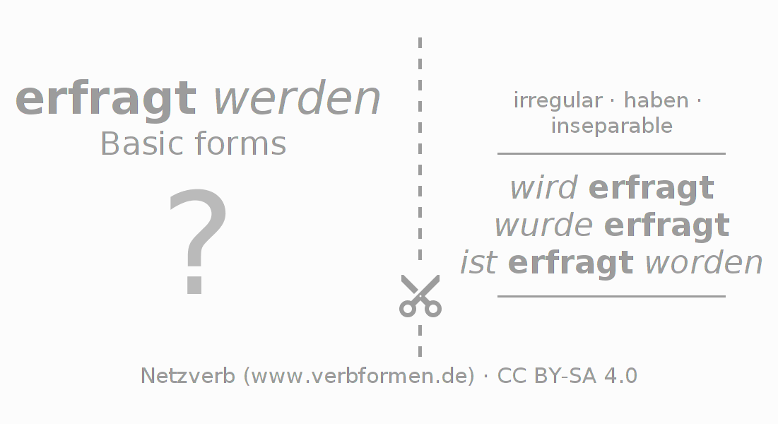 Flash cards for  conjugation of German verb erfragen (unr)