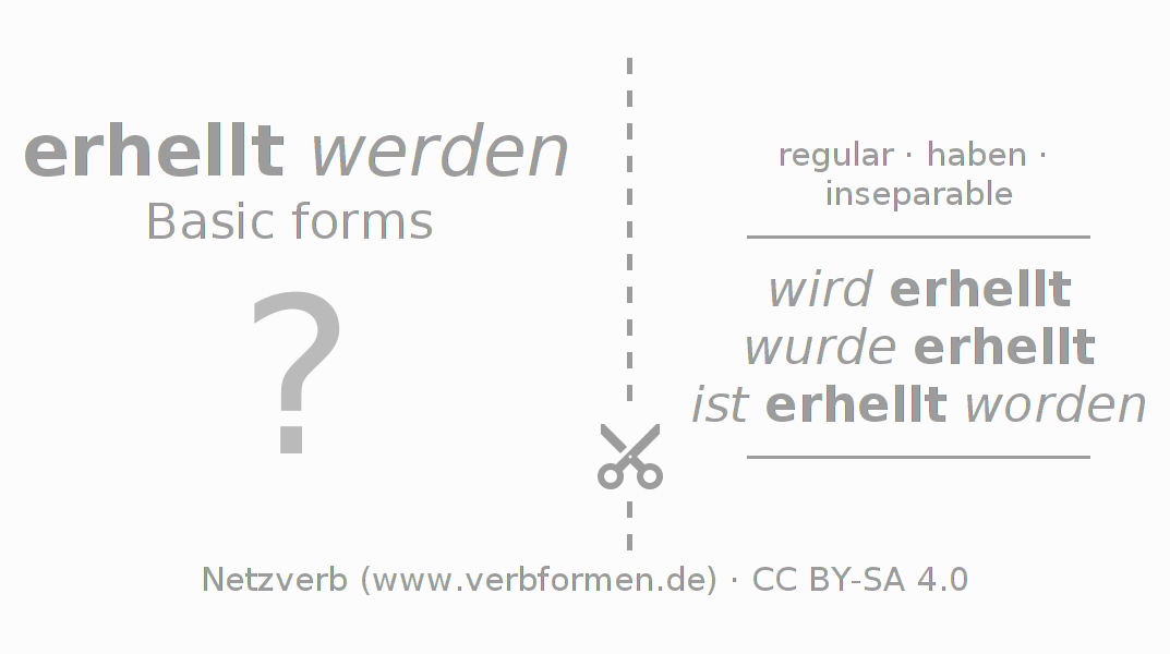 Flash cards for  conjugation of German verb erhellen