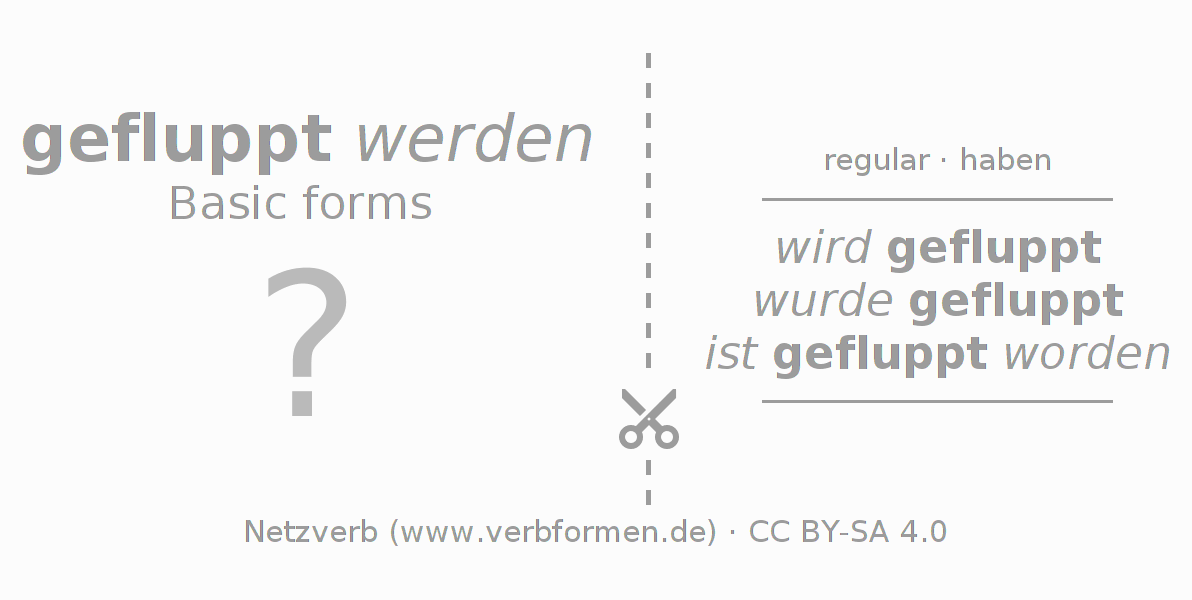 Flash cards for  conjugation of German verb fluppen