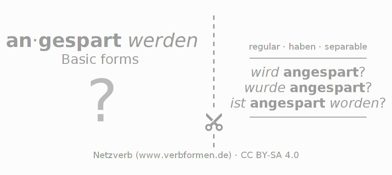 Flash cards for  conjugation of German verb ansparen