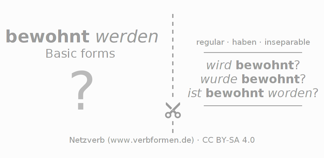 Flash cards for  conjugation of German verb bewohnen