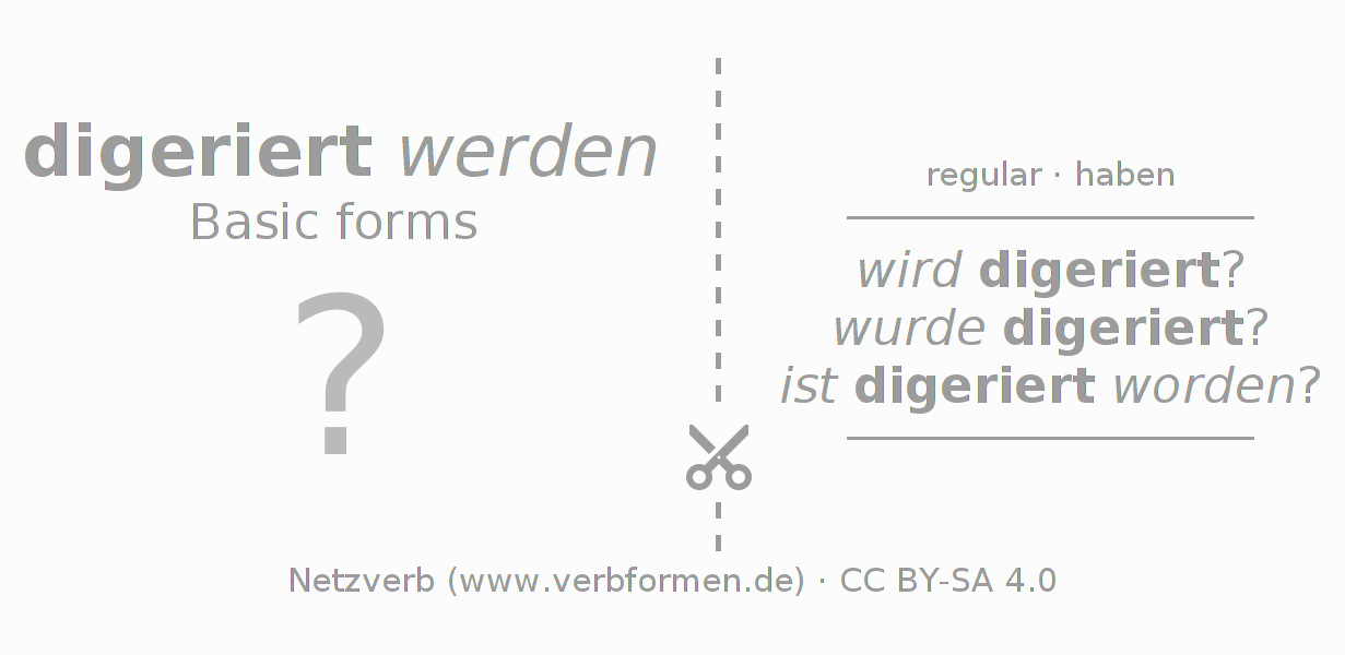 Flash cards for  conjugation of German verb digerieren