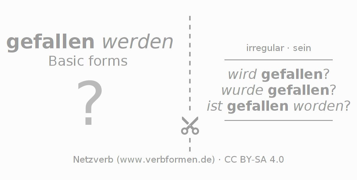 Flash cards for  conjugation of German verb fallen