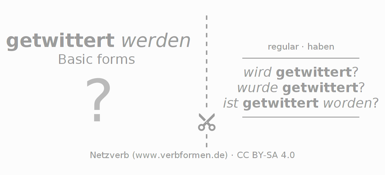 Flash cards for  conjugation of German verb twittern (hat)