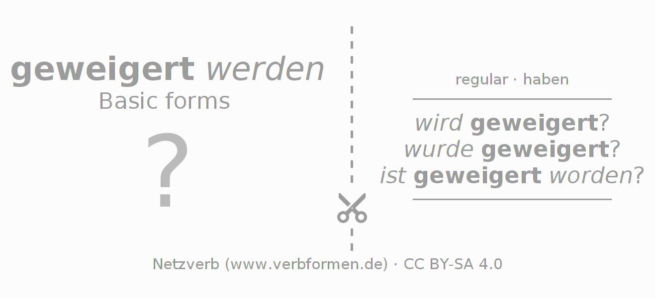 Flash cards for  conjugation of German verb weigern