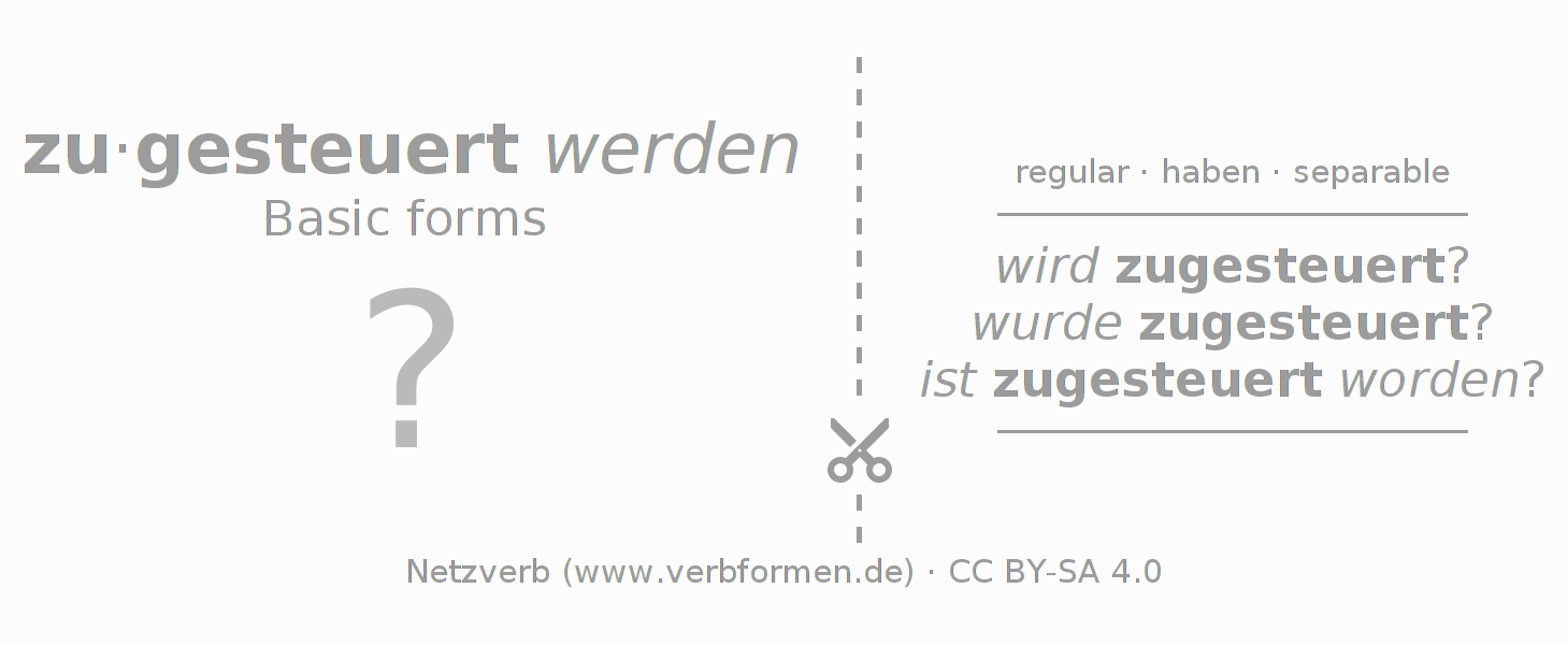 Flash cards for  conjugation of German verb zusteuern (hat)