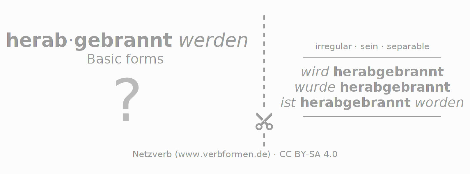 Flash cards for  conjugation of German verb herabbrennen (ist)