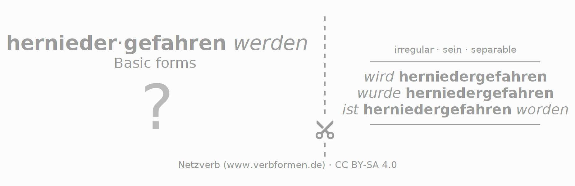 Flash cards for  conjugation of German verb herniederfahren