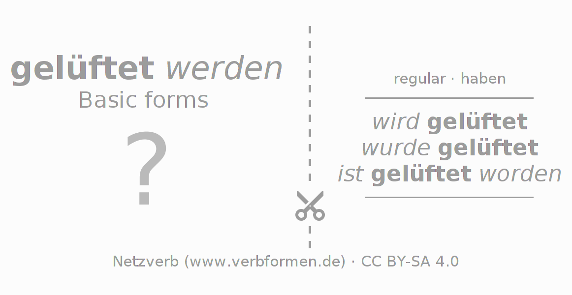 Flash cards for  conjugation of German verb lüften