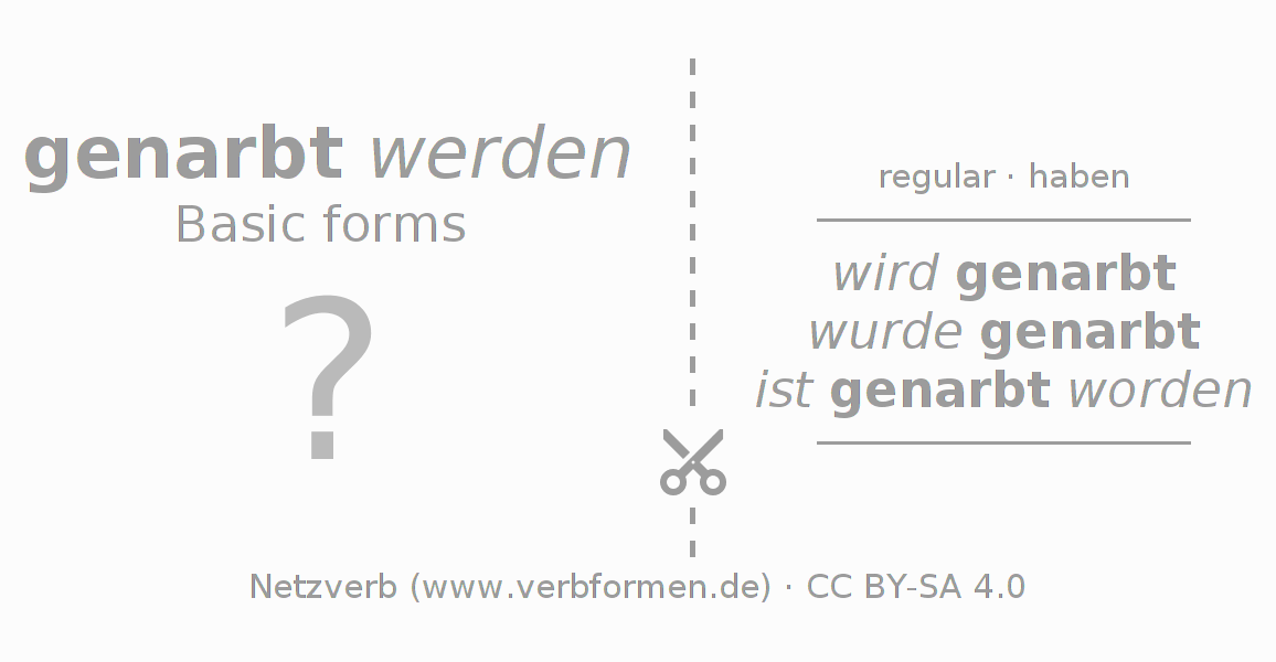 Flash cards for  conjugation of German verb narben