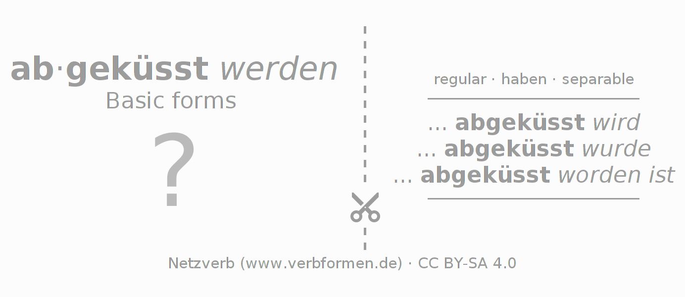 Flash cards for  conjugation of German verb abküssen