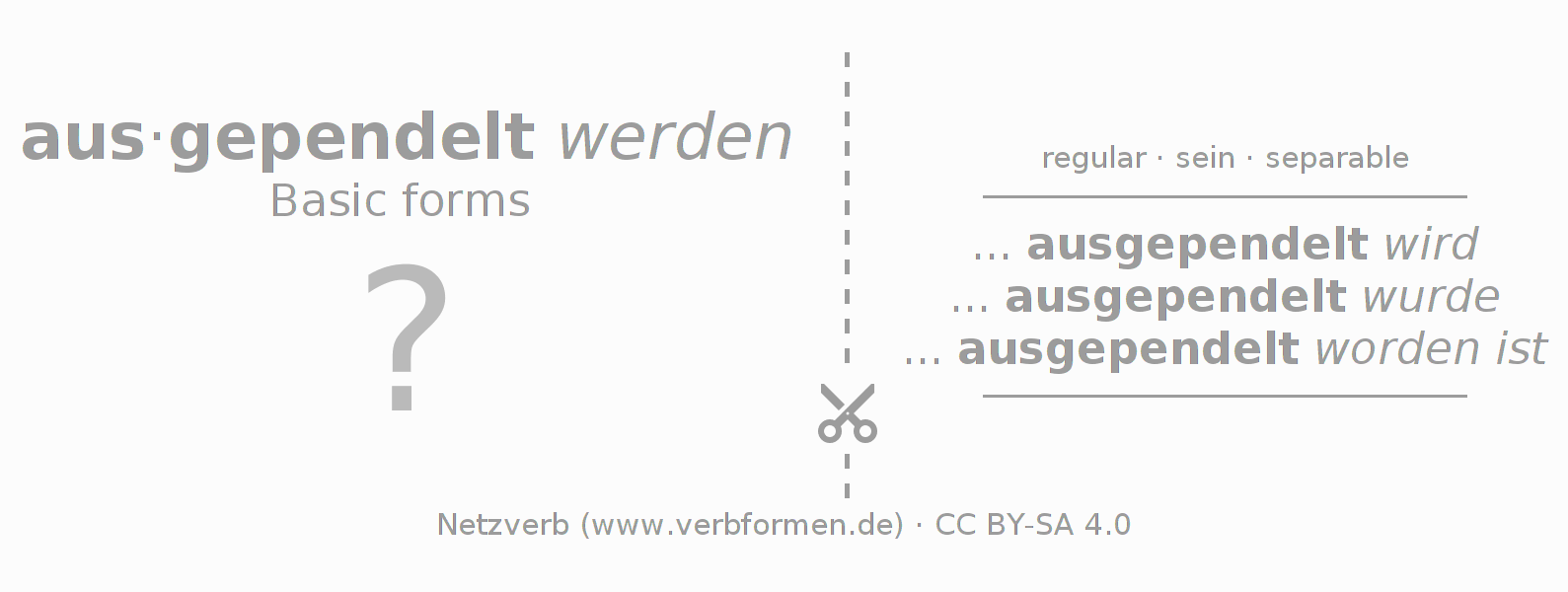Flash cards for  conjugation of German verb auspendeln