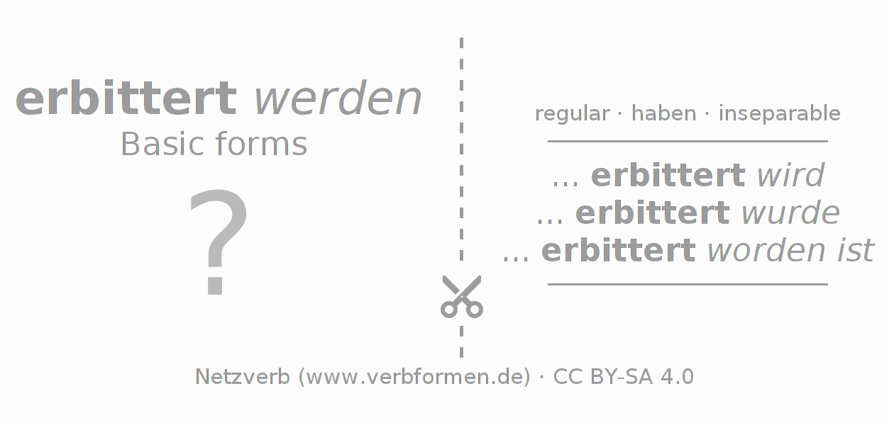 Flash cards for  conjugation of German verb erbittern