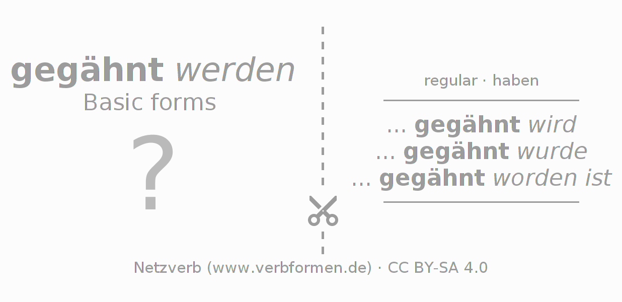 Flash cards for  conjugation of German verb gähnen