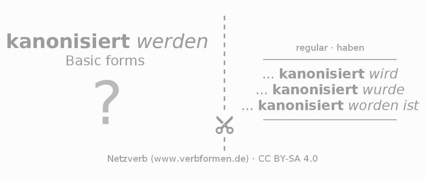 Flash cards for  conjugation of German verb kanonisieren