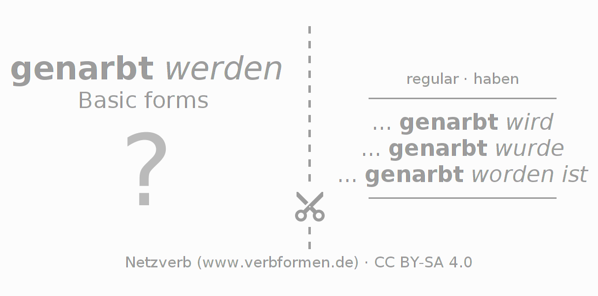 Flash cards for  conjugation of German verb narben