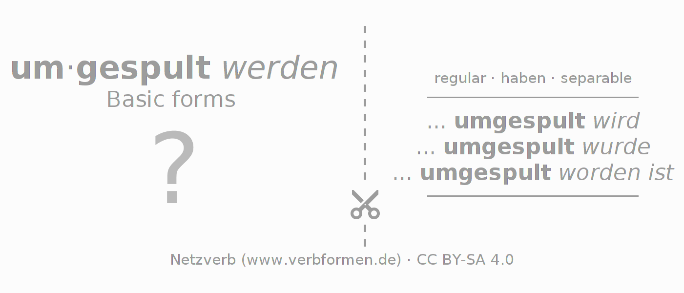 Flash cards for  conjugation of German verb umspulen