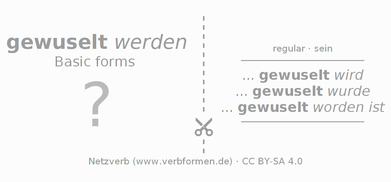 Flash cards for  conjugation of German verb wuseln (ist)