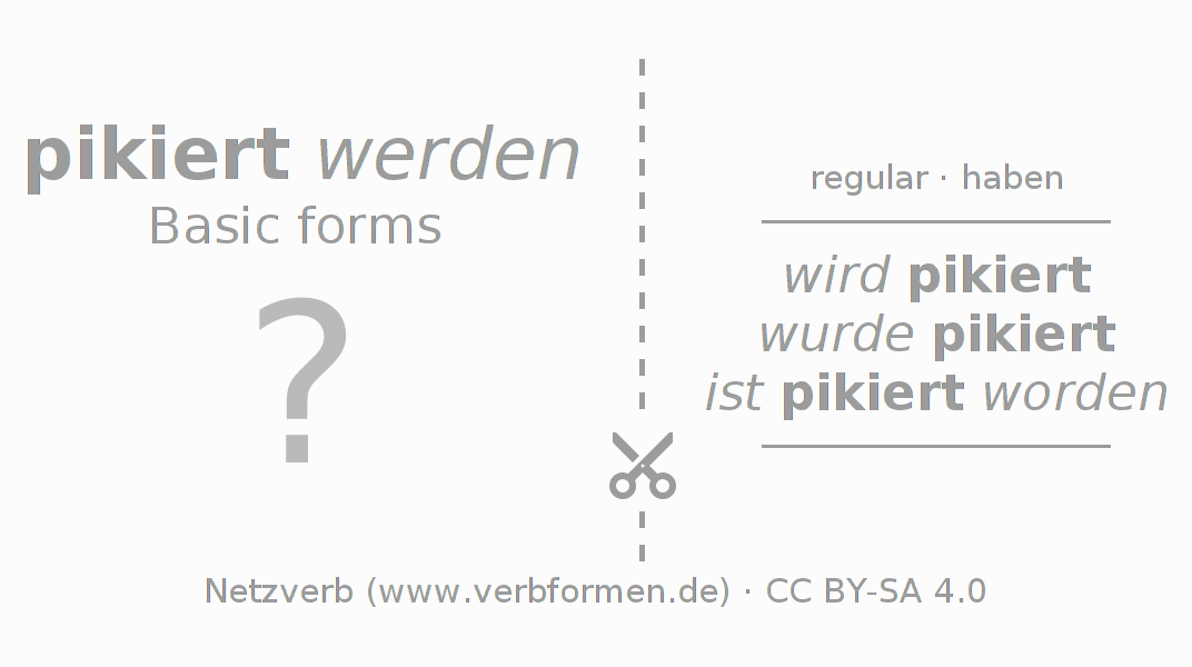 Flash cards for  conjugation of German verb pikieren