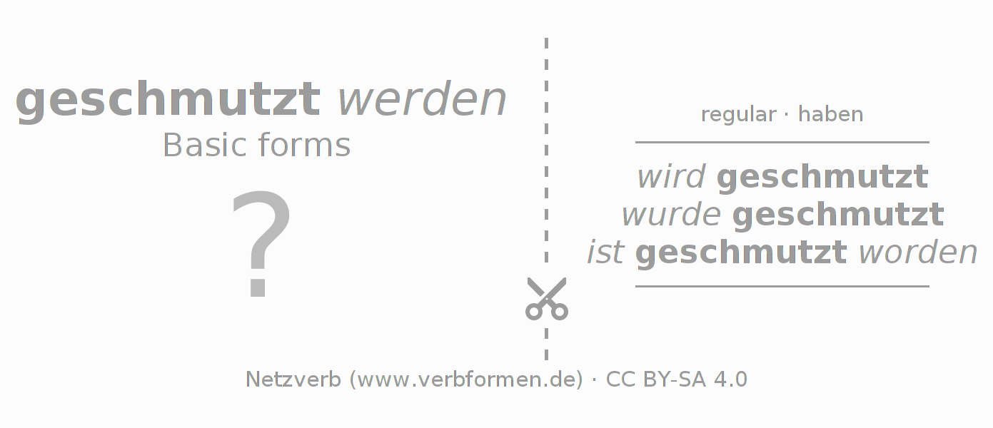 Flash cards for  conjugation of German verb schmutzen