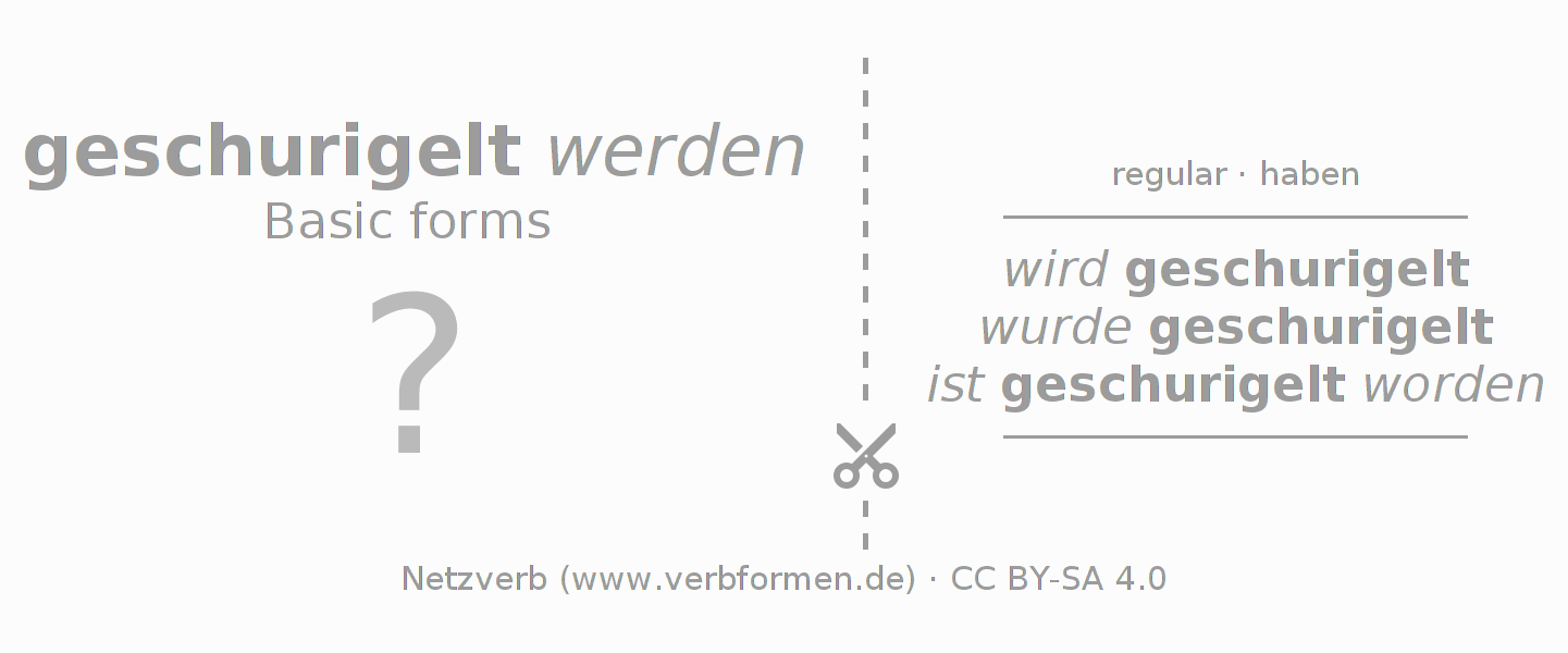 Flash cards for  conjugation of German verb schurigeln
