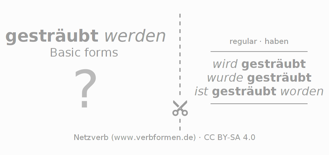 Flash cards for  conjugation of German verb sträuben
