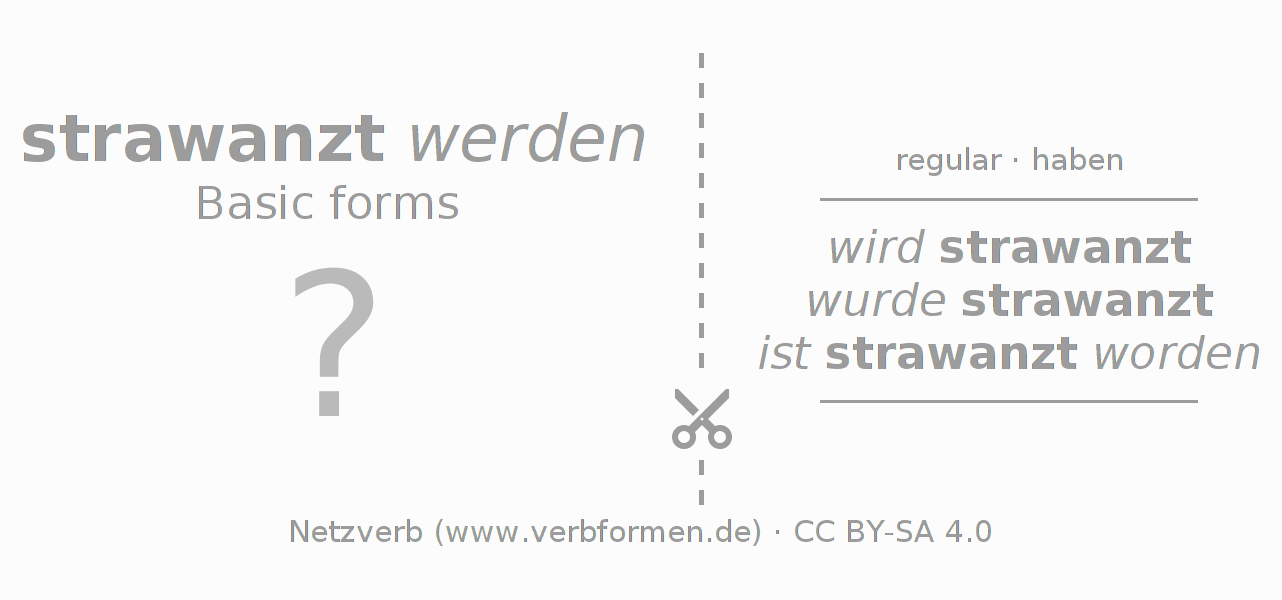 Flash cards for  conjugation of German verb strawanzen
