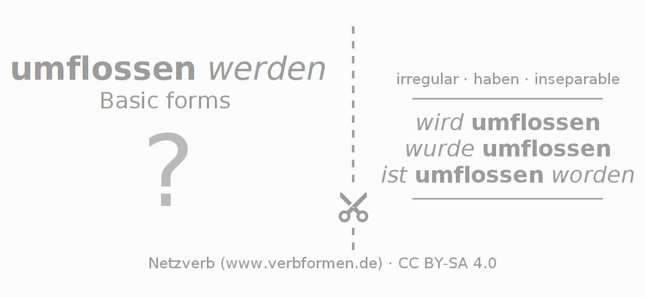 Flash cards for  conjugation of German verb umfließen