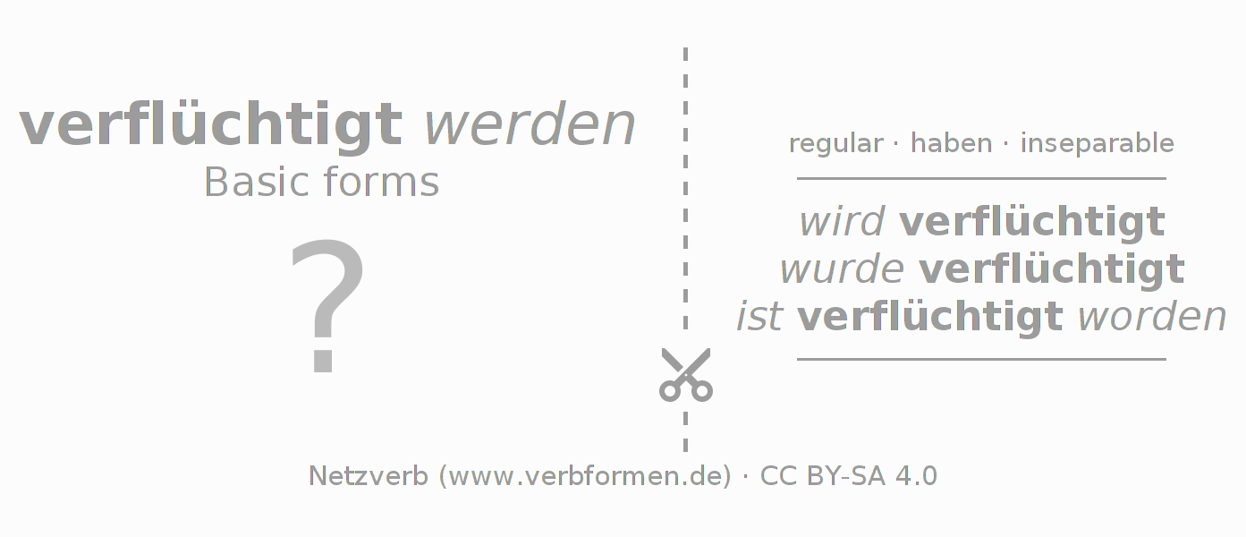 Flash cards for  conjugation of German verb verflüchtigen
