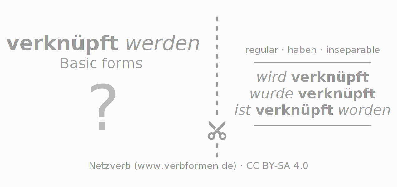 Flash cards for  conjugation of German verb verknüpfen