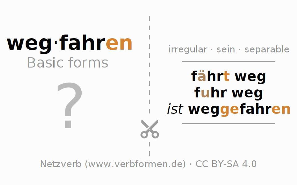 Flash cards for  conjugation of German verb wegfahren (ist)
