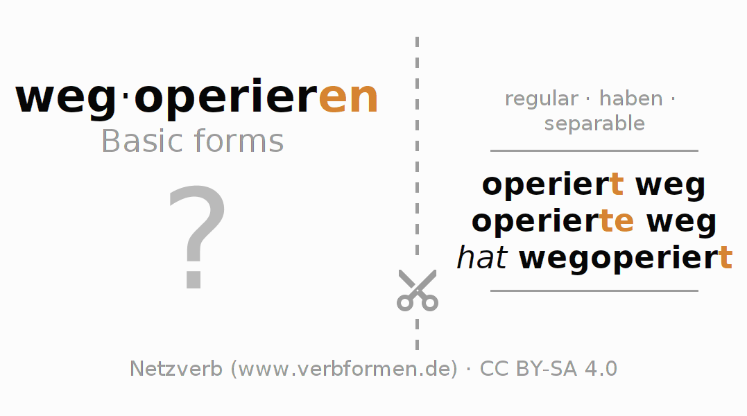 Flash cards for  conjugation of German verb wegoperieren