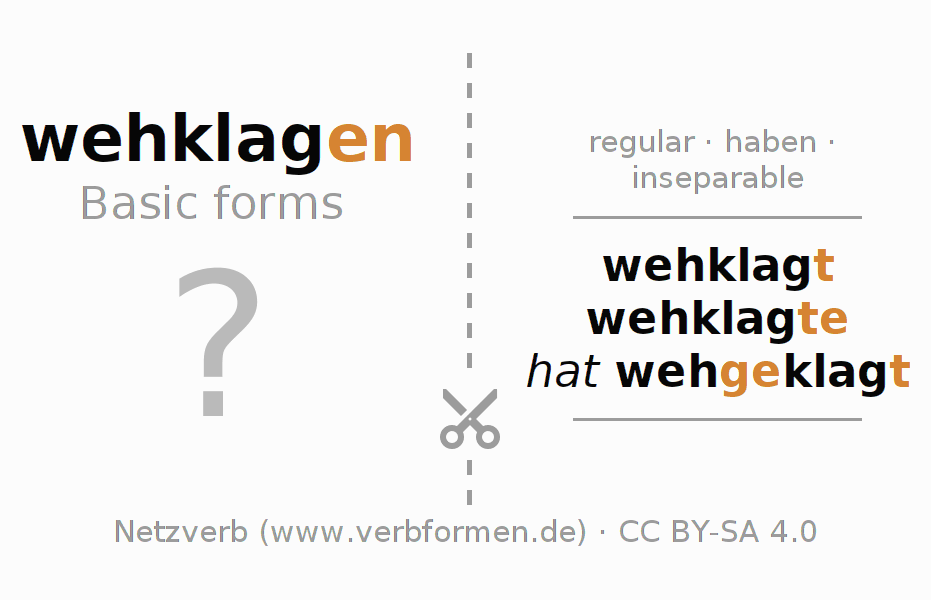 Flash cards for  conjugation of German verb wehklagen