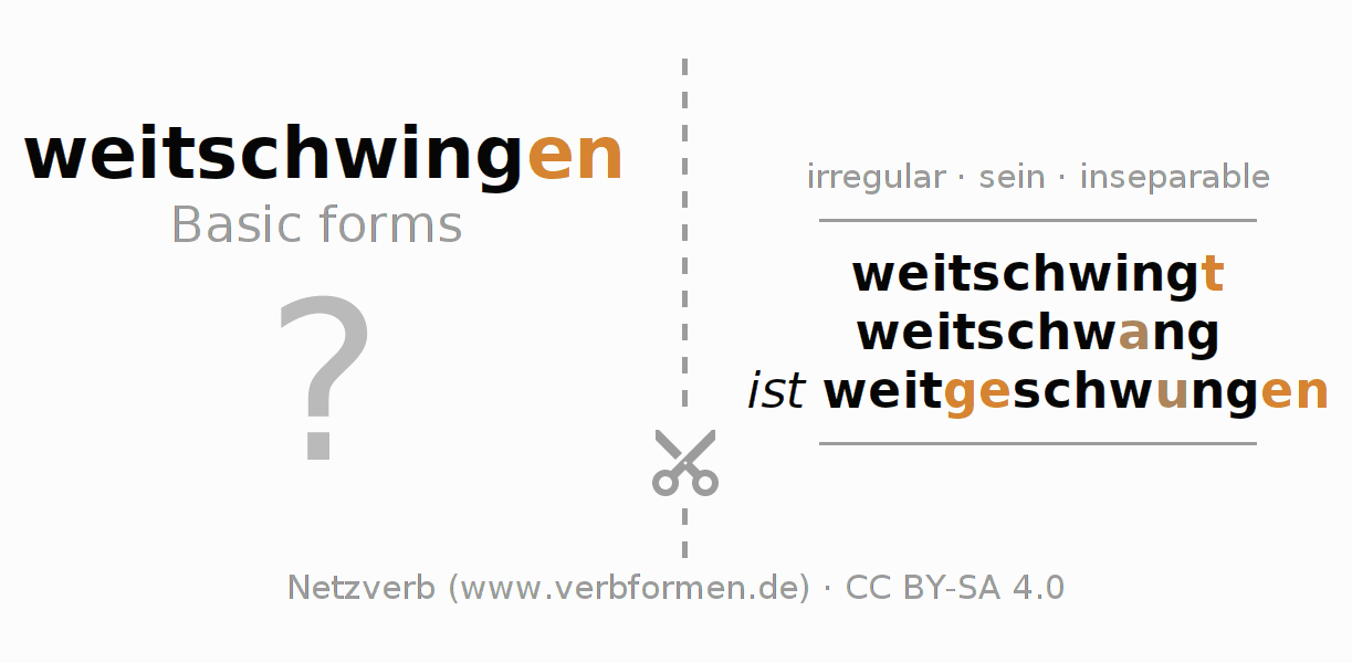 Flash cards for  conjugation of German verb weitschwingen