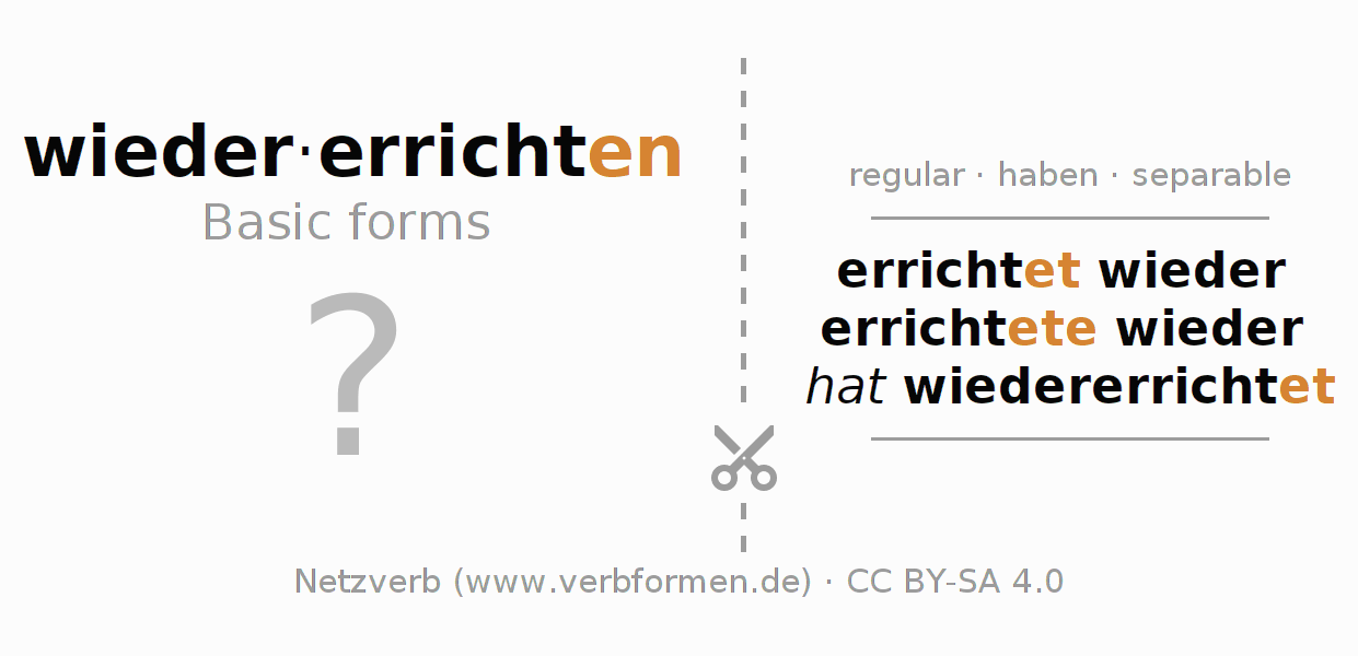 Flash cards for  conjugation of German verb wiedererrichten